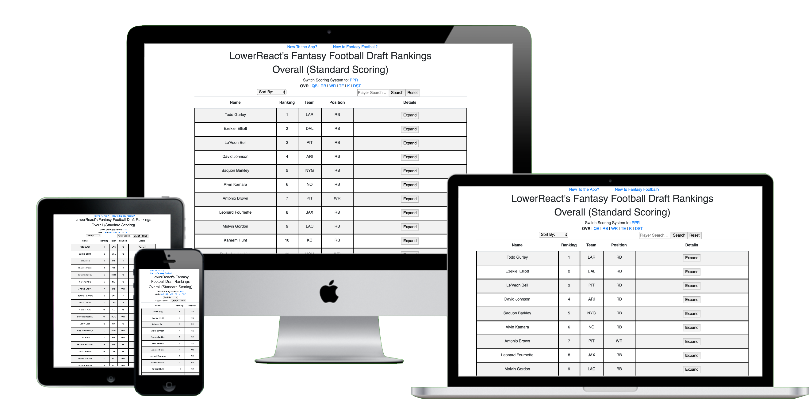 Fantasy Football Rankings Website